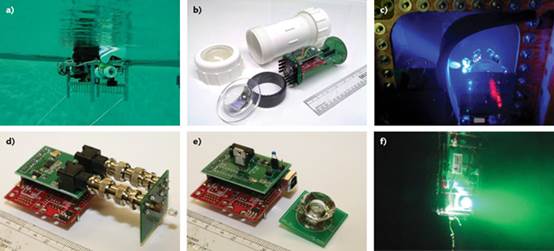 说明: FIGURE 3. Examples of undersea optical communications equipment include a compact 1-5 Mbit/s optical system in a pool test on an autonomous underwater vehicle (a); a compact 1-5 Mbit/s optical transmitter (b); a smart transmitter that sends CDMA-coded signals in directed beams (c); a 1-5 Mbit/s LED optical transmitter with error correction coding provided by an FPGA (d); an optical receiver with FPGA (e); and a 5 Mbit/s optical buoy in turbid water (f).
