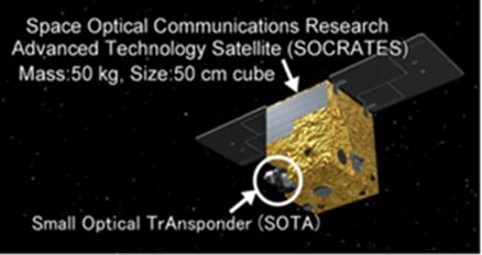 说明: SOTA transmitter aboard microsatellite, NICT.