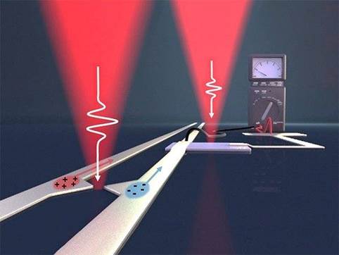 说明: Pulses of femtosecond length from the pump laser (left) generate on-chip electric pulses in the terahertz frequency range. With the right laser, the information is read out again. (Image credit: Christoph Hohmann/NIM, Holleitner/TUM)