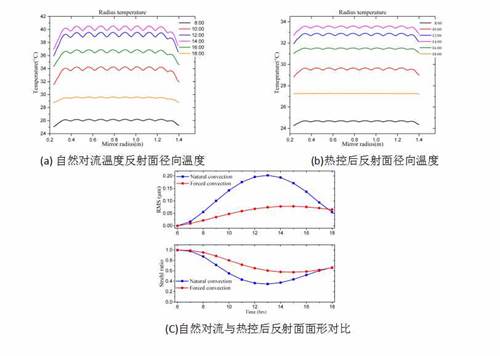 说明: http://www.ioe.ac.cn/xwdt/kydt/201709/W020170905577789159720.jpg